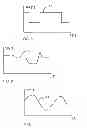 Fig. 04 - Device for evaporating a fluid