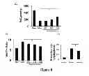 Fig. 09 - Apyrase therapy for bleeding conditions