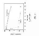 Fig. 02 - DOSING REGIMENS FOR TREATING AND PREVENTING OCULAR DISORDERS USING C-RAF ANTISENSE