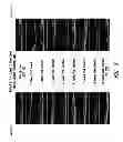 Fig. 04 - DOSING REGIMENS FOR TREATING AND PREVENTING OCULAR DISORDERS USING C-RAF ANTISENSE