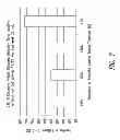 Fig. 08 - DOSING REGIMENS FOR TREATING AND PREVENTING OCULAR DISORDERS USING C-RAF ANTISENSE