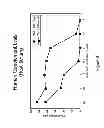 Fig. 03 - Therapeutic antibodies with reduced side effect