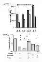 Fig. 06 - EXOSOME INHIBITING AGENTS AND USES THEREOF