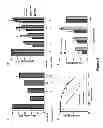 Fig. 09 - EXOSOME INHIBITING AGENTS AND USES THEREOF