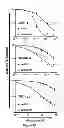 Fig. 14 - EXOSOME INHIBITING AGENTS AND USES THEREOF