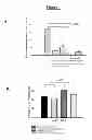 Fig. 02 - Combination therapy with CD4 lymphocyte depletion and mTOR inhibitors