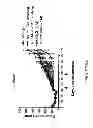 Fig. 13 - Human antibodies that bind mesothelin, and uses thereof