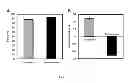 Fig. 03 - Triggered Cargo Release from Nanoparticle Stabilized Liposomes