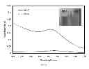 Fig. 06 - Triggered Cargo Release from Nanoparticle Stabilized Liposomes
