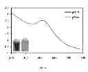 Fig. 09 - Triggered Cargo Release from Nanoparticle Stabilized Liposomes