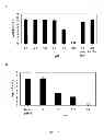 Fig. 11 - Triggered Cargo Release from Nanoparticle Stabilized Liposomes