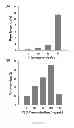 Fig. 15 - Triggered Cargo Release from Nanoparticle Stabilized Liposomes