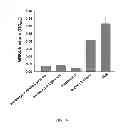 Fig. 17 - Triggered Cargo Release from Nanoparticle Stabilized Liposomes