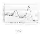 Fig. 02 - Indicator for oxygen generation