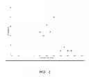 Fig. 03 - Indicator for oxygen generation
