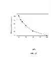 Fig. 04 - Materials and method for inhibiting replication protein A and uses thereof