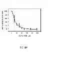 Fig. 08 - Materials and method for inhibiting replication protein A and uses thereof