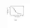 Fig. 11 - Materials and method for inhibiting replication protein A and uses thereof