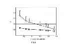 Fig. 16 - Materials and method for inhibiting replication protein A and uses thereof