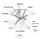 Fig. 02 - COCOA SENSORY CHARACTERISTICS