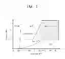 Fig. 02 - Apparatus and method for treating substrate