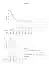 Fig. 06 - MEANS AND METHODS FOR PREDICTING THE RISK OF MORTALITY OF PATIENTS WITH HPV POSITIVE OROPHARYNGEAL SQUAMOUS CELL CANCER