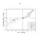 Fig. 07 - MEANS AND METHODS FOR PREDICTING THE RISK OF MORTALITY OF PATIENTS WITH HPV POSITIVE OROPHARYNGEAL SQUAMOUS CELL CANCER