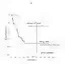 Fig. 08 - MEANS AND METHODS FOR PREDICTING THE RISK OF MORTALITY OF PATIENTS WITH HPV POSITIVE OROPHARYNGEAL SQUAMOUS CELL CANCER