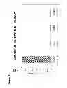 Fig. 09 - Anti-HPV E7 antibodies