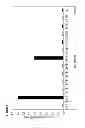 Fig. 20 - Anti-HPV E7 antibodies