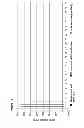 Fig. 22 - Anti-HPV E7 antibodies