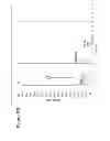 Fig. 11 - Fluorescence-based assay for the rapid detection and quantification of deoxyribonucleoside triphosphates