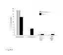 Fig. 07 - METHODS AND USES INVOLVING GENETIC ABNORMALITIES AT CHROMOSOME 12