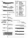 Fig. 01 - Tagged oligonucleotides and their use in nucleic acid amplification methods