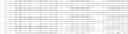 Fig. 45 - PTP1B inhibitors
