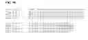 Fig. 197 - Type II restriction-modification system methylation subunit of 