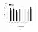 Fig. 02 - Cell culture media, kits and methods of use