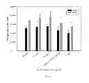 Fig. 09 - Cell culture media, kits and methods of use