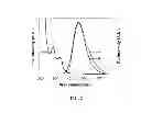 Fig. 03 - Methods for producing materials with photo- and electroluminescence properties and systems using such materials