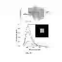 Fig. 04 - Methods for producing materials with photo- and electroluminescence properties and systems using such materials