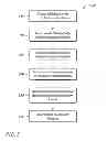 Fig. 06 - Templated circuitry fabrication