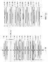 Fig. 02 - Manufacturing method of device