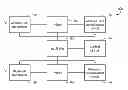 Fig. 01 - Communication device with simultaneous wireless LAN and blue-tooth communication capability