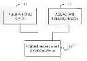 Fig. 01 - CHANNEL MEASUREMENT SYSTEM, METHOD, AND DEVICE