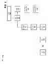 Fig. 02 - Integrated emergency call support for mobile and nomadic devices