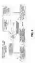 Fig. 07 - System and method for secure management of mobile user access to network resources