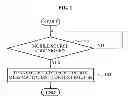 Fig. 02 - Source node and router in content centric network, and communication method thereof