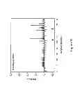 Fig. 12 - CLASSIFICATION OF NUCLEIC ACID TEMPLATES