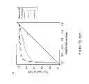 Fig. 15 - CLASSIFICATION OF NUCLEIC ACID TEMPLATES
