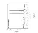 Fig. 16 - CLASSIFICATION OF NUCLEIC ACID TEMPLATES